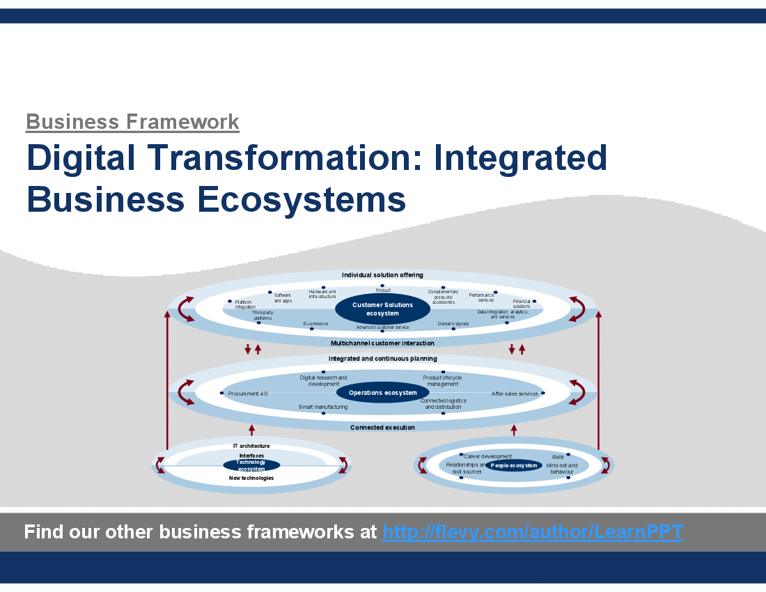 This is a partial preview of Digital Transformation: Integrated Business Ecosystems. Full document is 81 slides. 