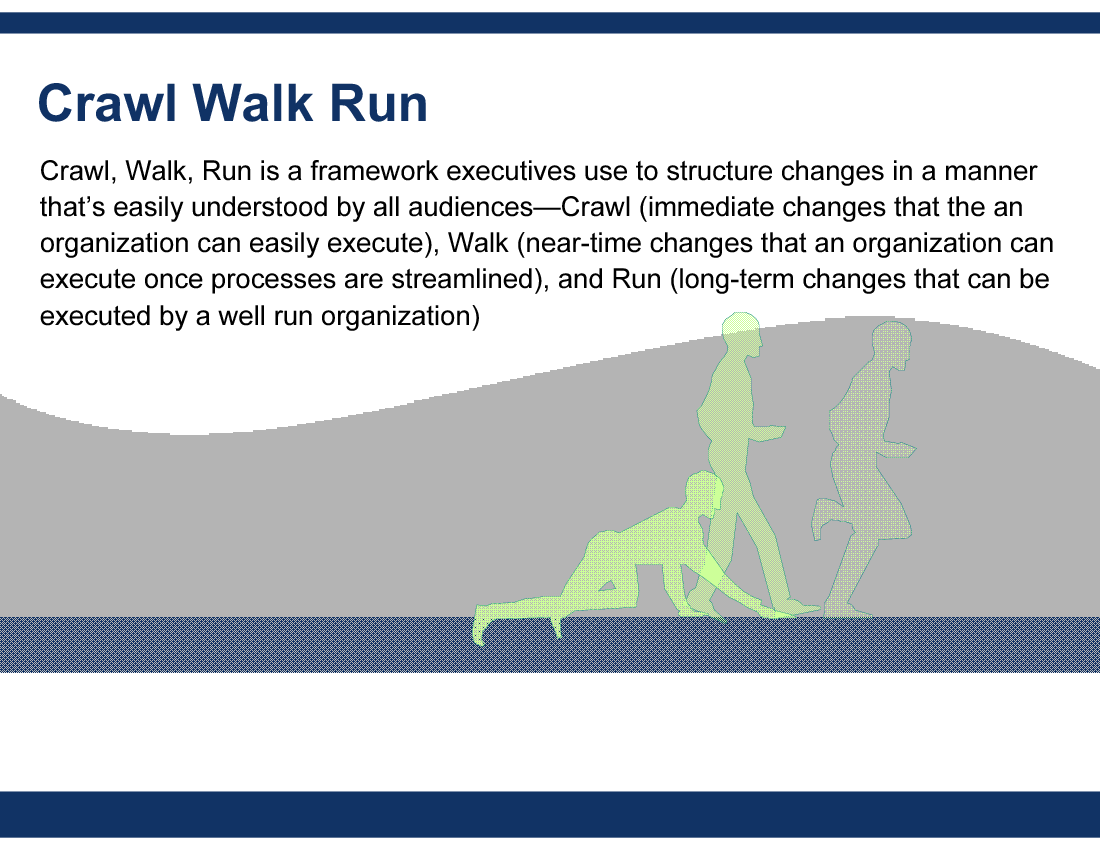 This is a partial preview of Crawl Walk Run PowerPoint Template. Full document is 7 slides. 