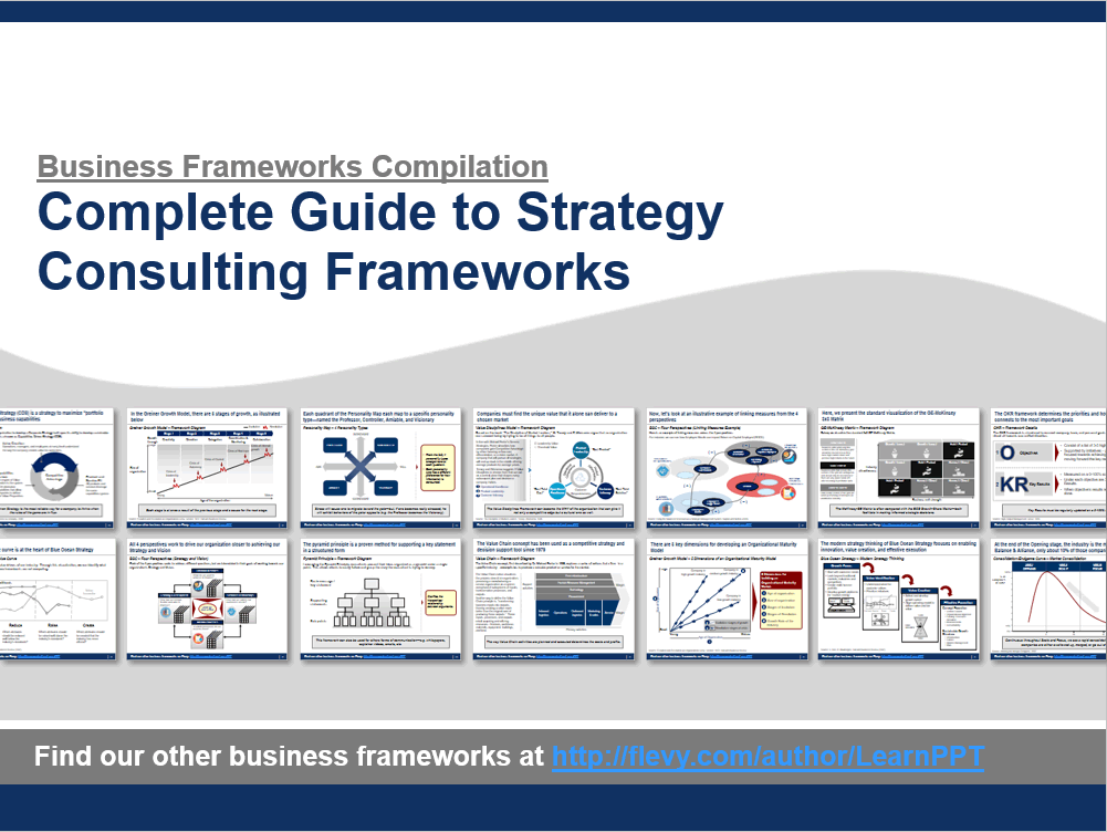 This is a partial preview of Complete Guide to Strategy Consulting Frameworks. Full document is 144 slides. 