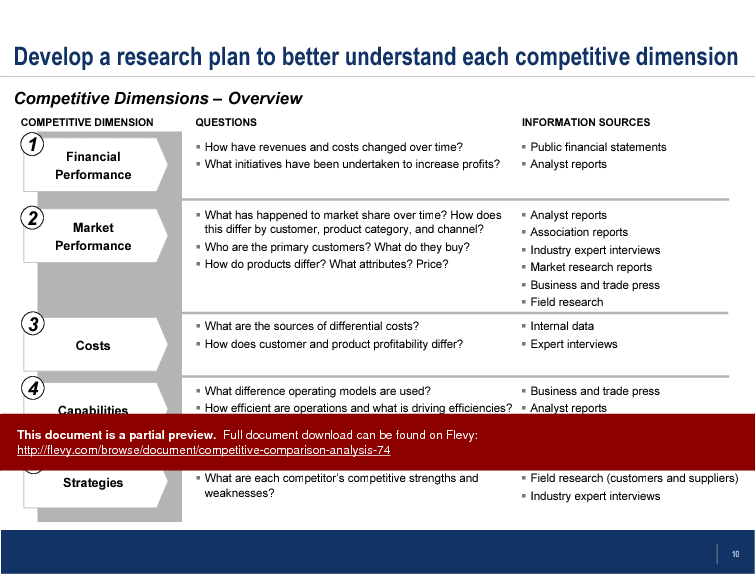 This is a partial preview of Competitive Comparison Analysis. Full document is 26 slides. 