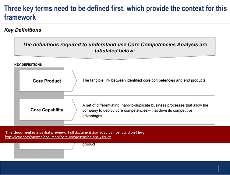 This is a partial preview of Core Competencies Analysis. Full document is 17 slides. 