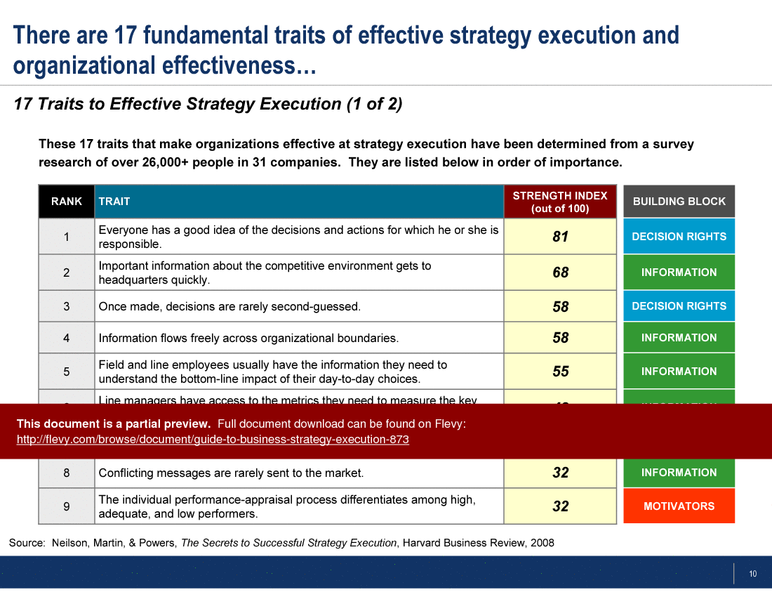 This is a partial preview of Guide to Business Strategy Execution. Full document is 48 slides. 