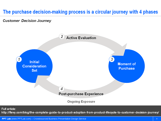 customer_decision_journey