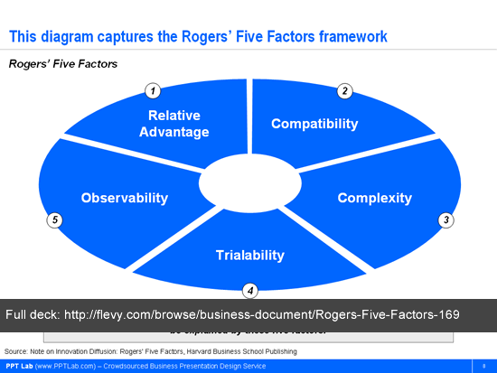 rogers_five_factors