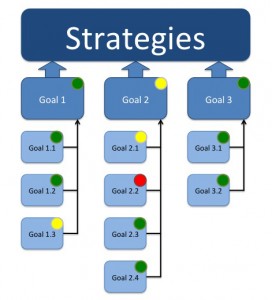 strategy_execution