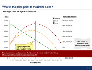 pricing curve