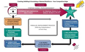 How to Align a Human Resources Strategy to Your Organization's