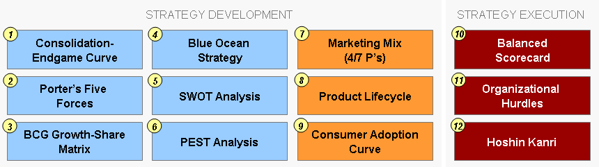 strategy_dev_exec_frameworks