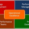 operational_excellence