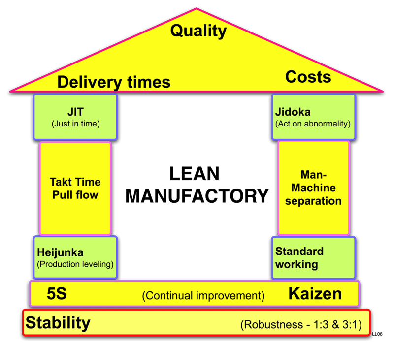 Lean Initiatives in the Office | flevy.com/blog