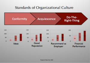 standards of org culture