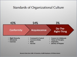 standards of organizatinal culture