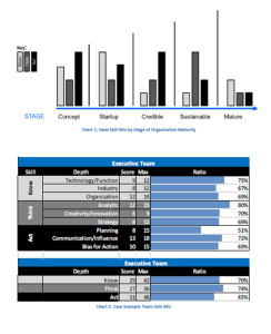 Charts 1 and 2