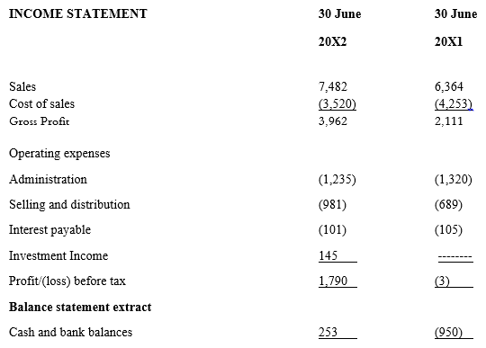 financial_income_statement