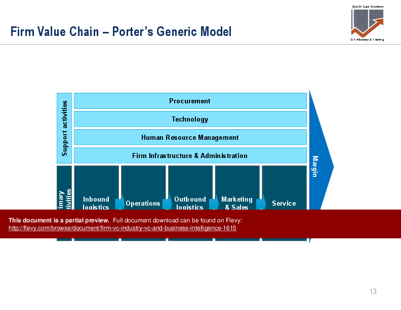 Value Chain Analysis Template Doc from flevy.com