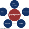 project_management_COE