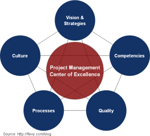 project_management_COE