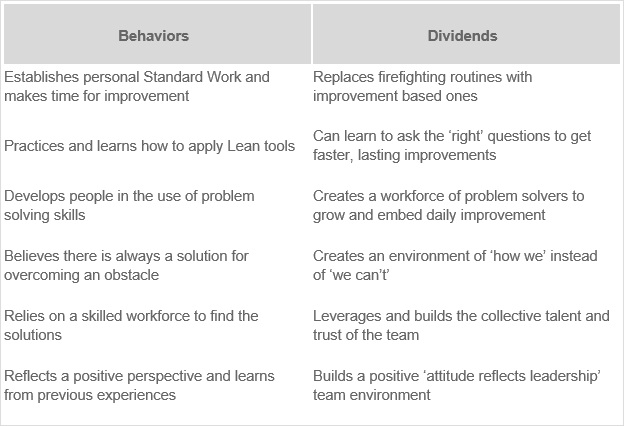 behaviors_table