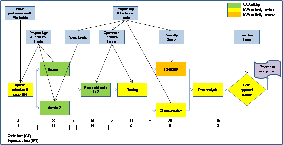 processflow