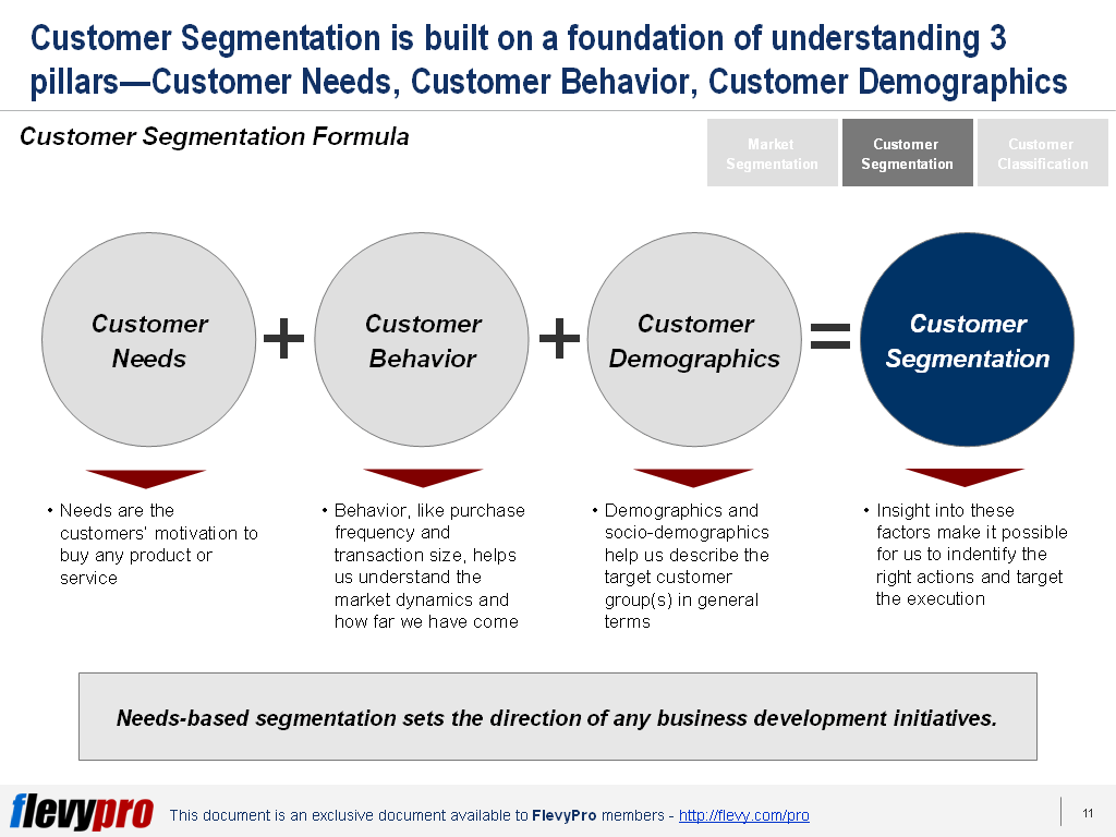 customer_segmentation