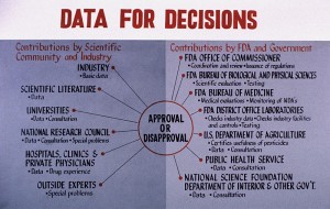 An_Example_of_the_FDA_Decision_Making_Process_(FDA_118)_(8205558579)