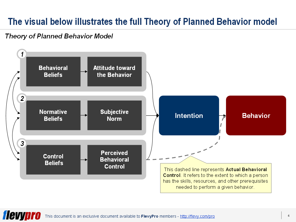 Theory_of_Planned_Behaviour