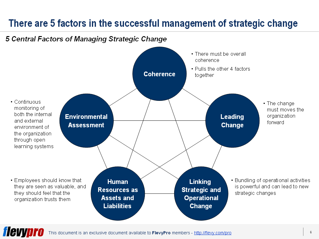 5 factors of managing strategic change