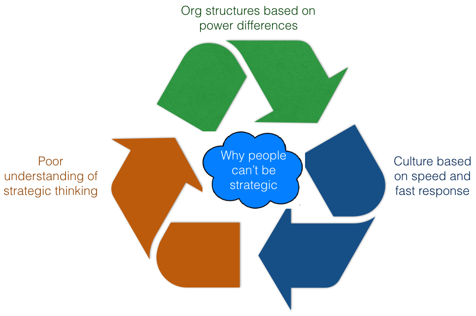 strategic_cycle