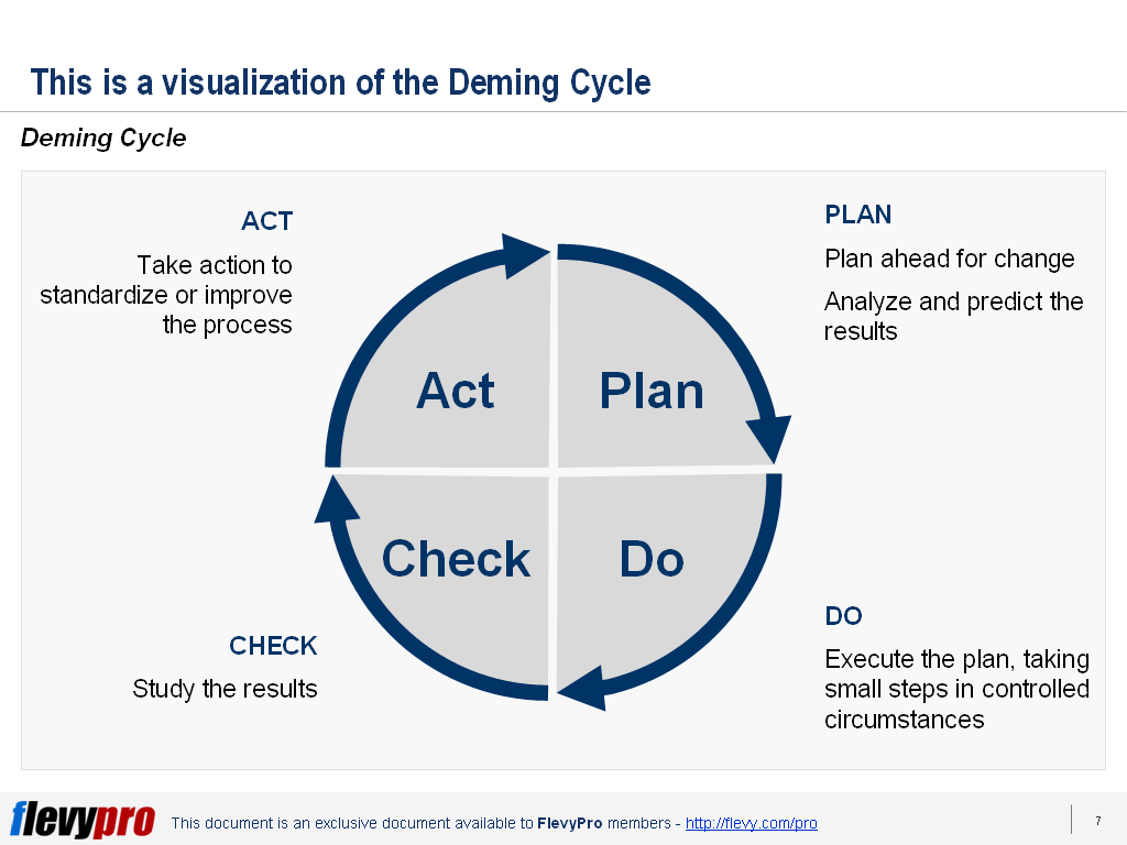 pdca cycle diagram