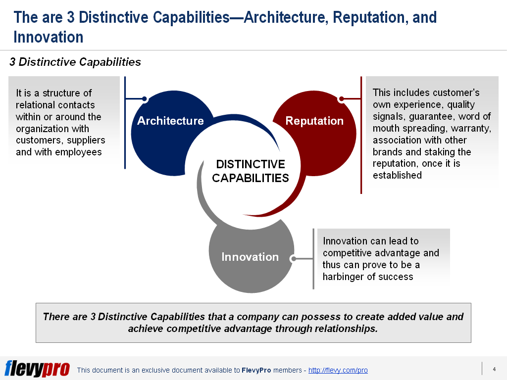 distinctive_capabilities