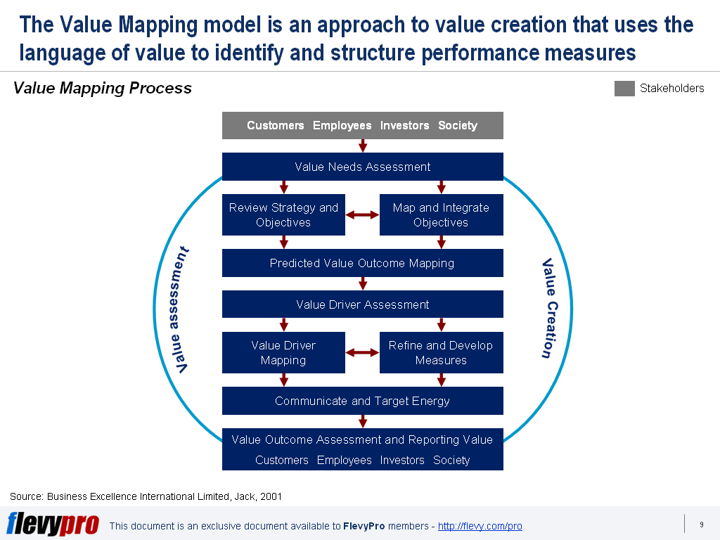 valuemapping