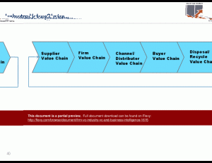 valuechain