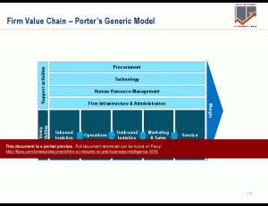 valuechain_porter