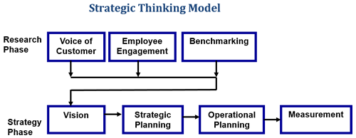 strateicplanning