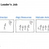 Leaders-Job