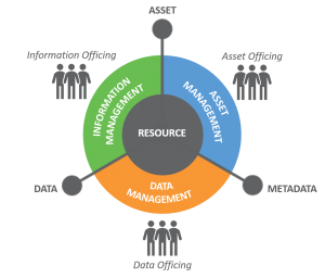 Solved Allocate the resources for the following network by