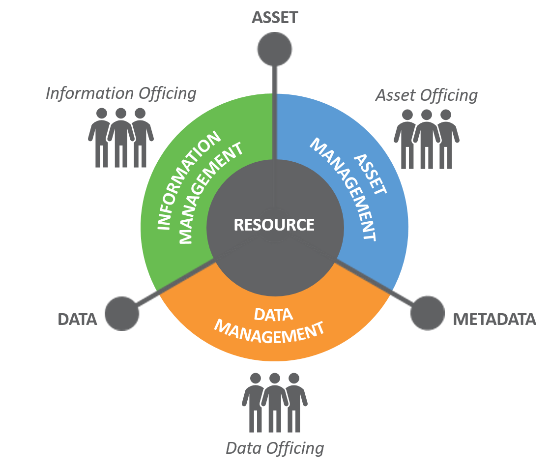 4 Effective Ways To Manage Resources More Efficiently Flevy blog