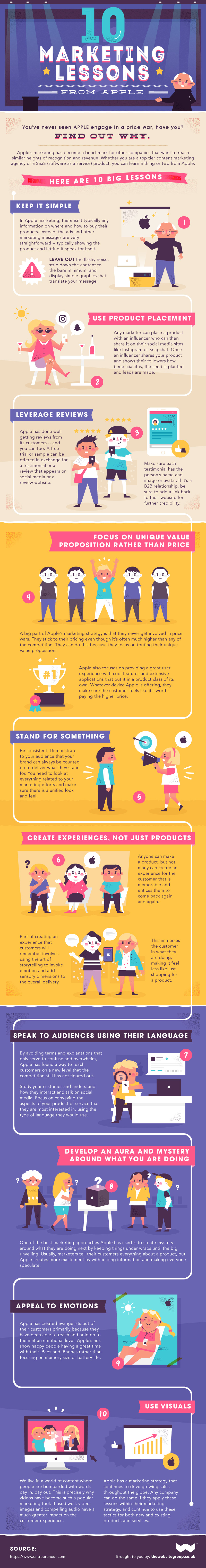 10-Marketing-Lessons-from-Apple-Infographic