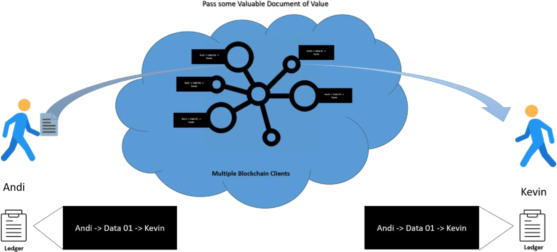 blockchain2