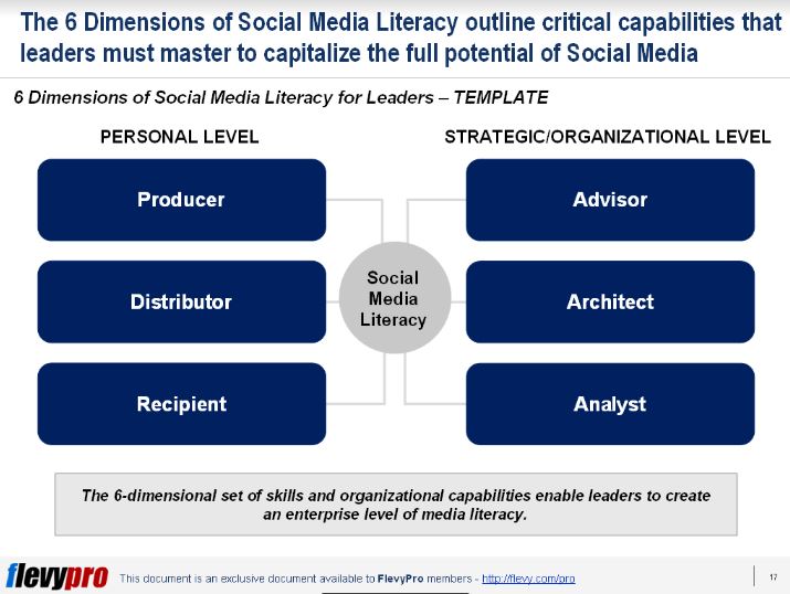 1st slide 6 core skills of social leaders