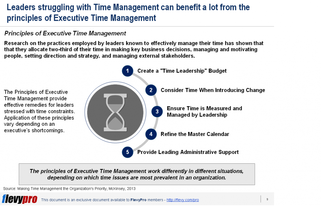 Principles of Executive Time Management