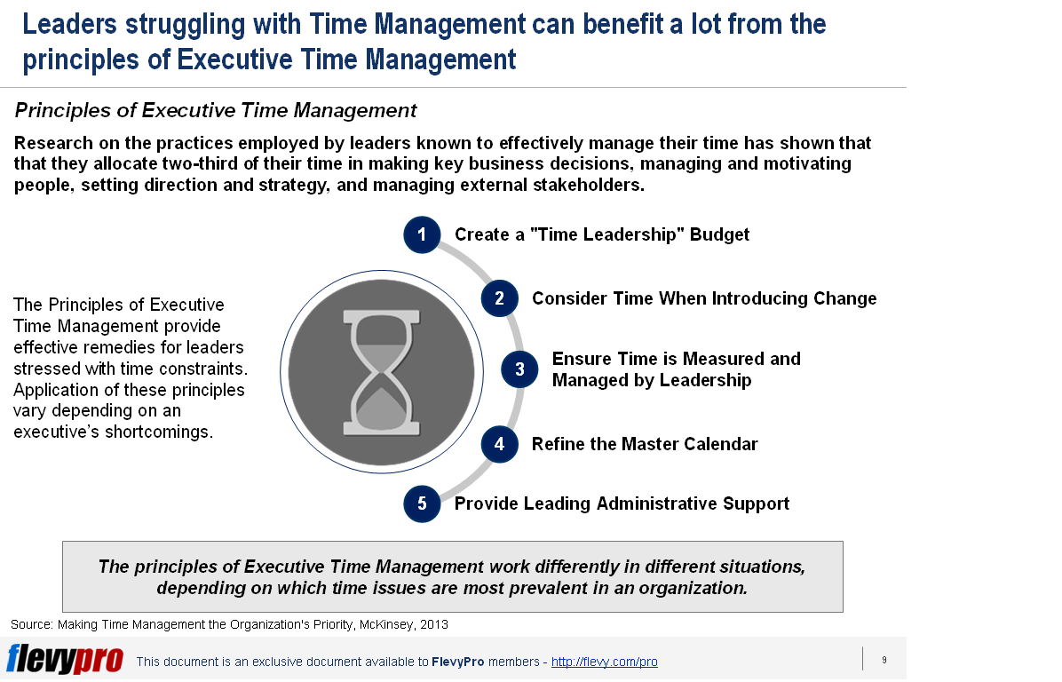 time-management-101-core-principles-of-executive-time-management