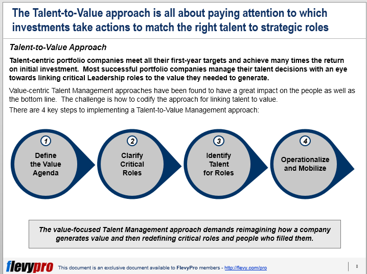 Talent-to-Value Approach-4 steps