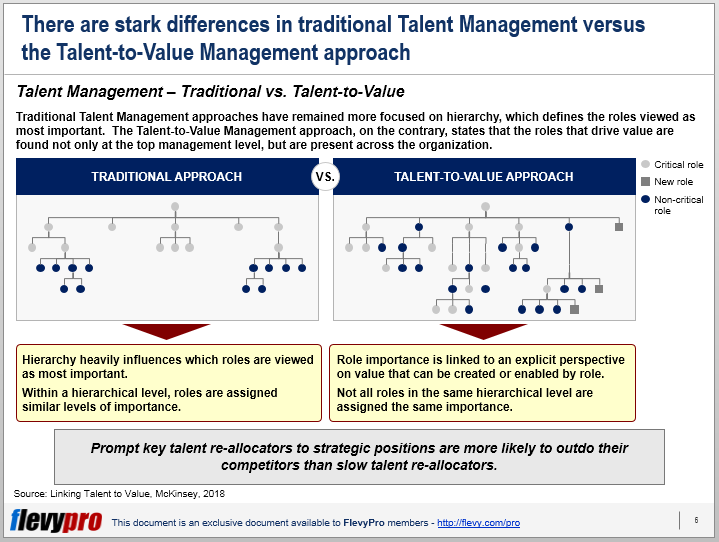 Traditional vs Talent-to-Value Mgmt