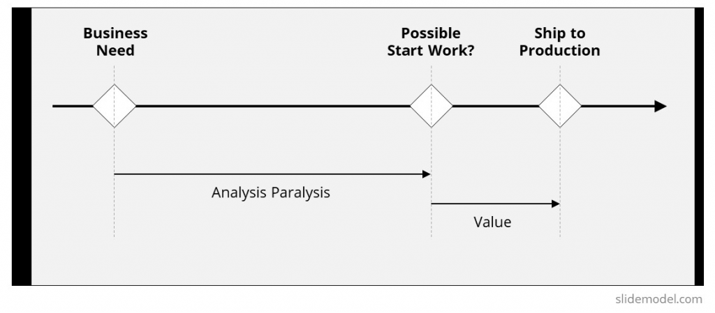 Have you heard the phrase Analysis Paralysis? It describes when a person  spends so much time analyzing and overthinking their options…