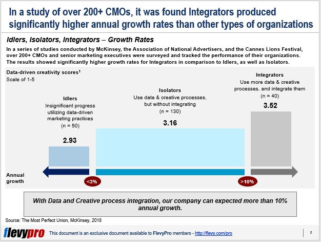 slide 1 Growth by Leaps and Bounds final