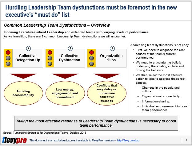 slide 1 dysfunctional team final