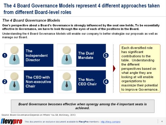 slide2 board governance