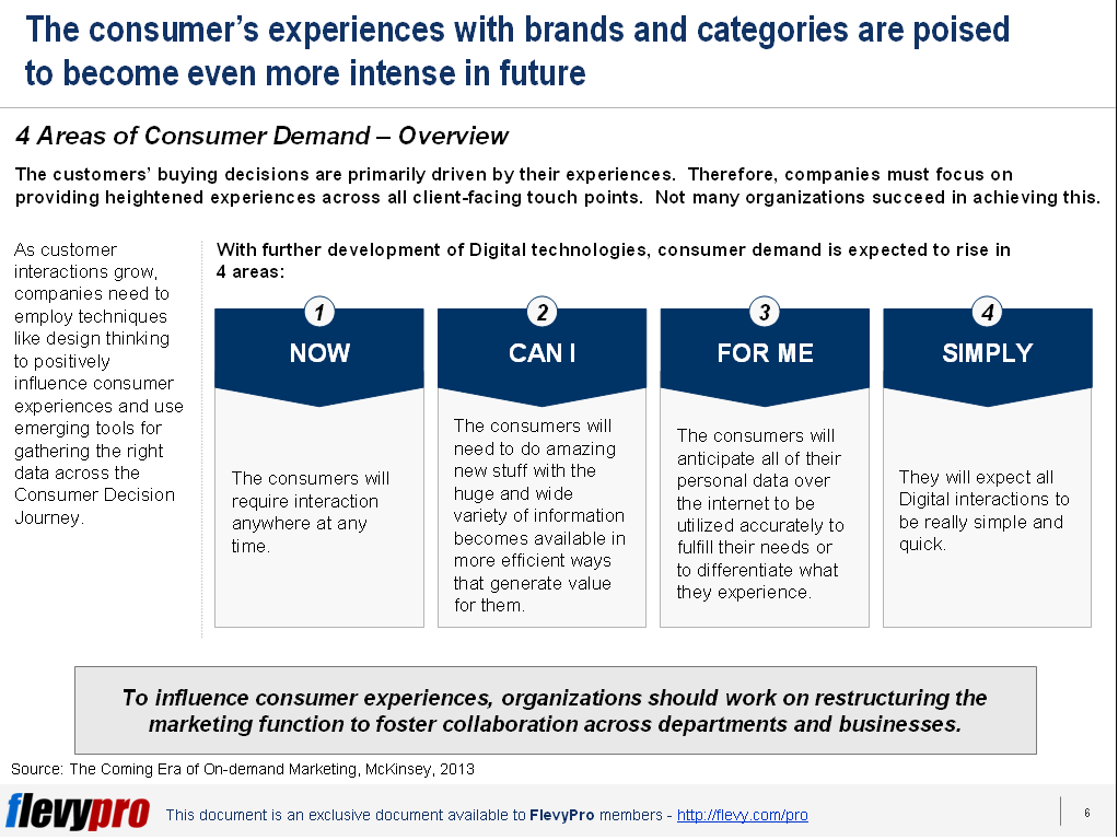 4 Areas of Consumer Demand