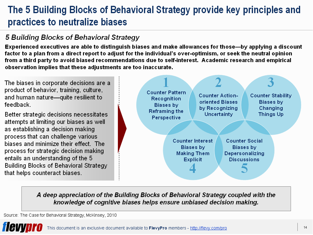 5 Building Blocks of Behavioral Strategy